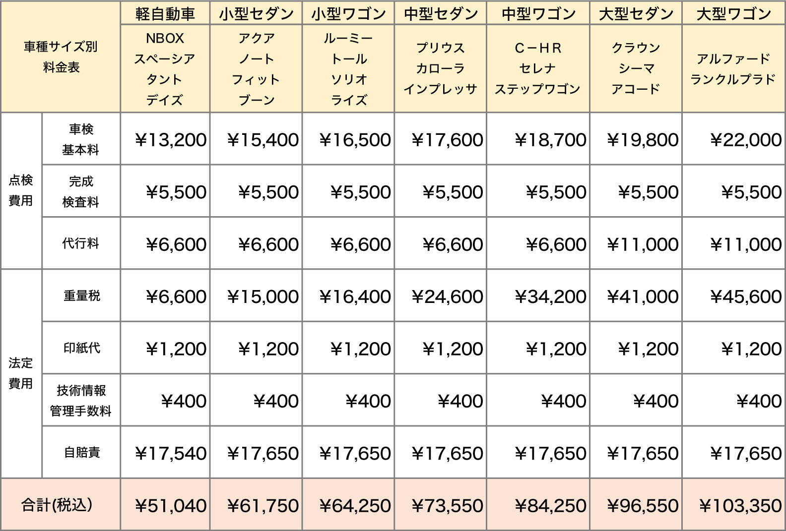 車検料金表